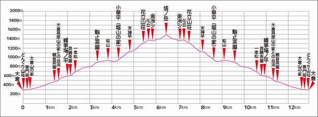 秦野市観光協会 表丹沢登山ガイド 塔ノ岳コース